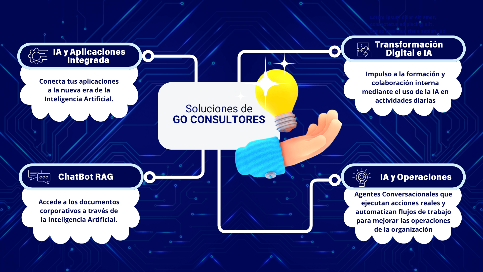 Servicios con IA - Honduras